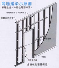 江門市創信建材產品展示 優質建筑材料，構筑美好未來